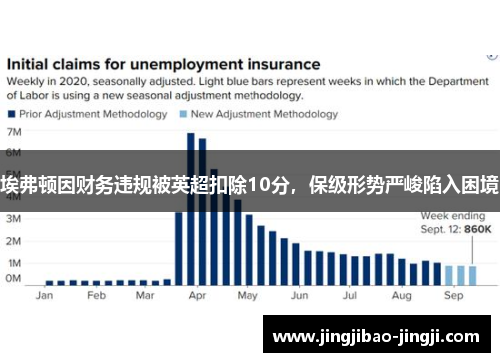 埃弗顿因财务违规被英超扣除10分，保级形势严峻陷入困境