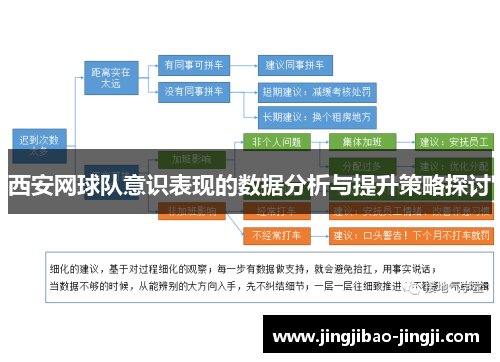 西安网球队意识表现的数据分析与提升策略探讨
