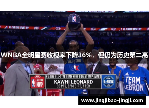 WNBA全明星赛收视率下降36%，但仍为历史第二高